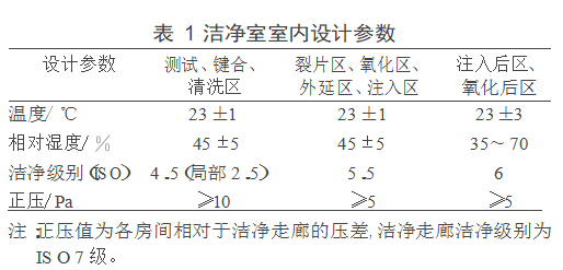 晶圓潔凈無塵廠房凈化空調(diào)設(shè)計實例參考 晶圓潔凈無塵廠房凈化空調(diào)設(shè)計實例參考