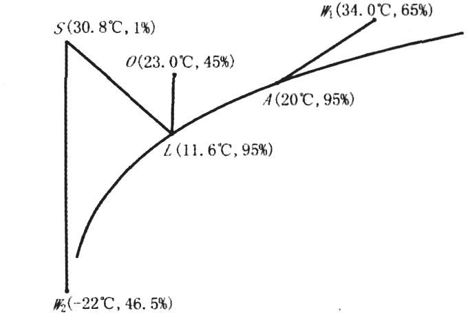 晶圓潔凈無塵廠房凈化空調(diào)設(shè)計實例參考 晶圓潔凈無塵廠房凈化空調(diào)設(shè)計實例參考