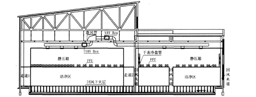 晶圓潔凈無塵廠房凈化空調(diào)設(shè)計實例參考 晶圓潔凈無塵廠房凈化空調(diào)設(shè)計實例參考