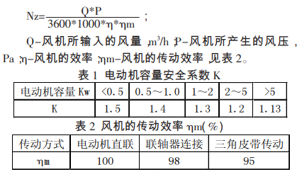 電子無塵車間中FFU發(fā)熱量如何計算才合理？